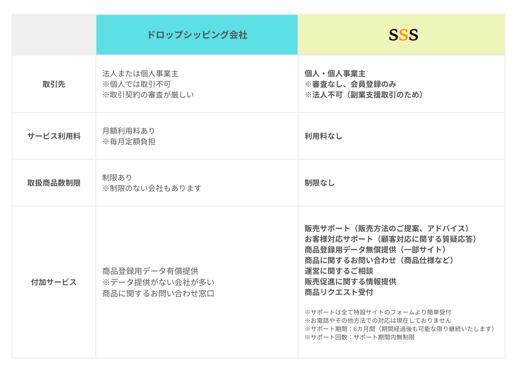 ここが違います