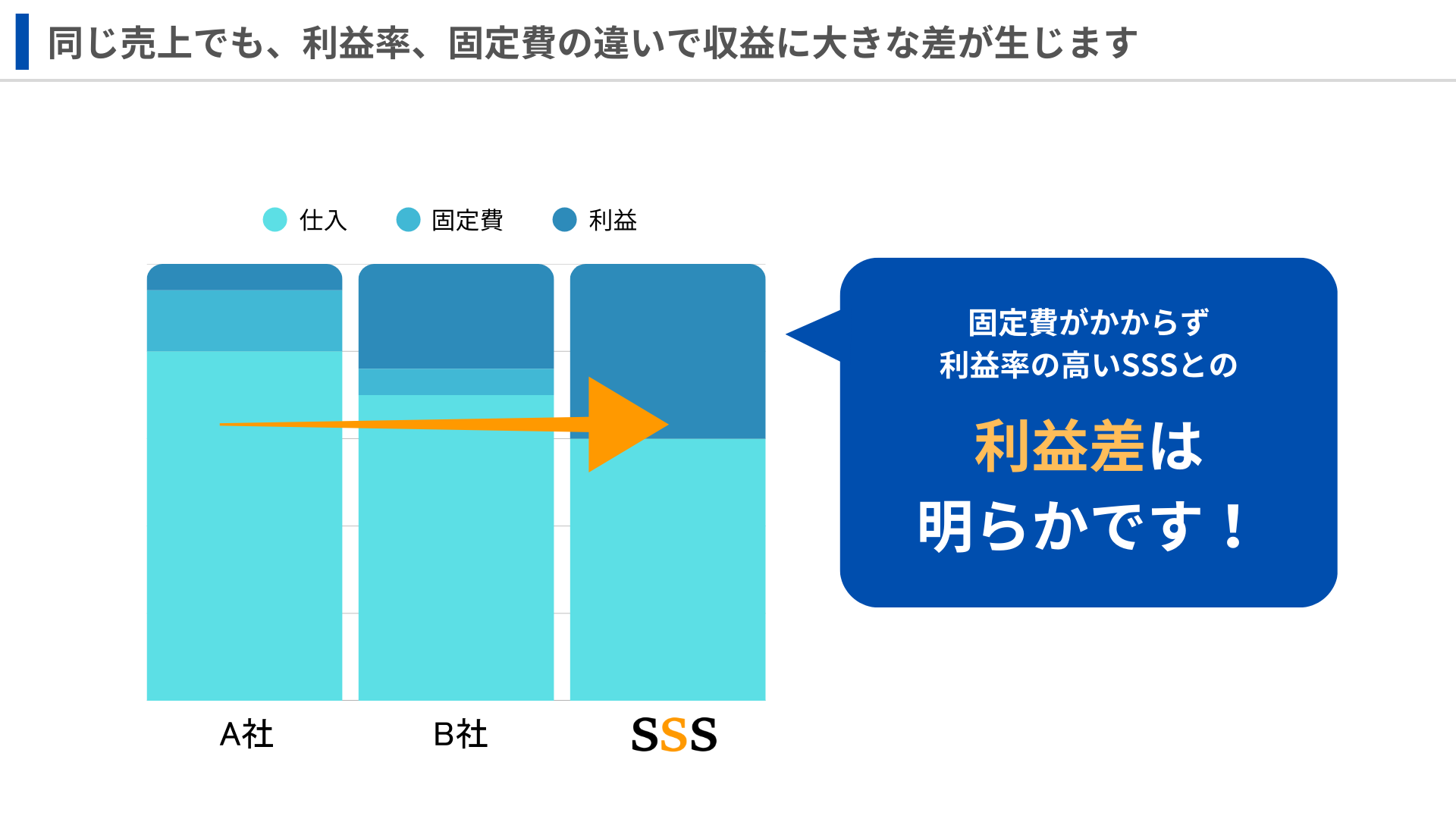 他社との利益比較