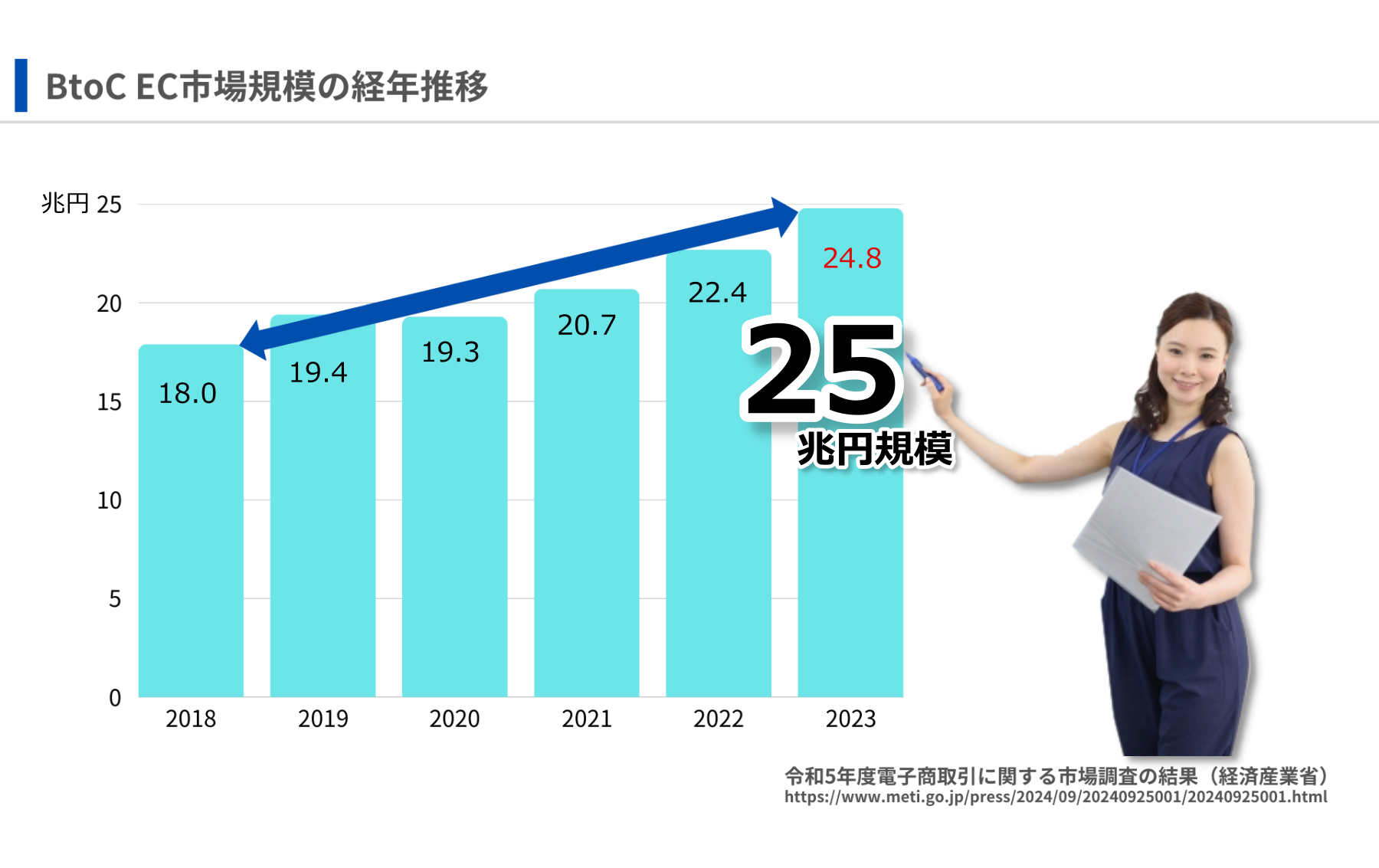 労力比
