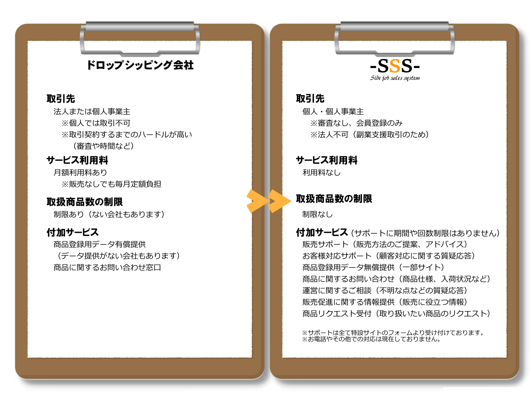 ここが違います
