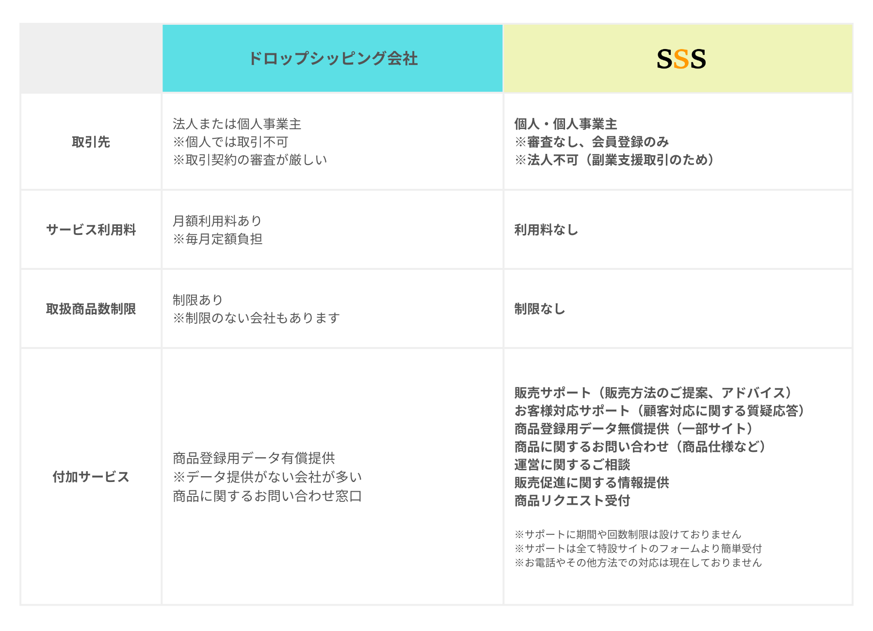 ここが違います