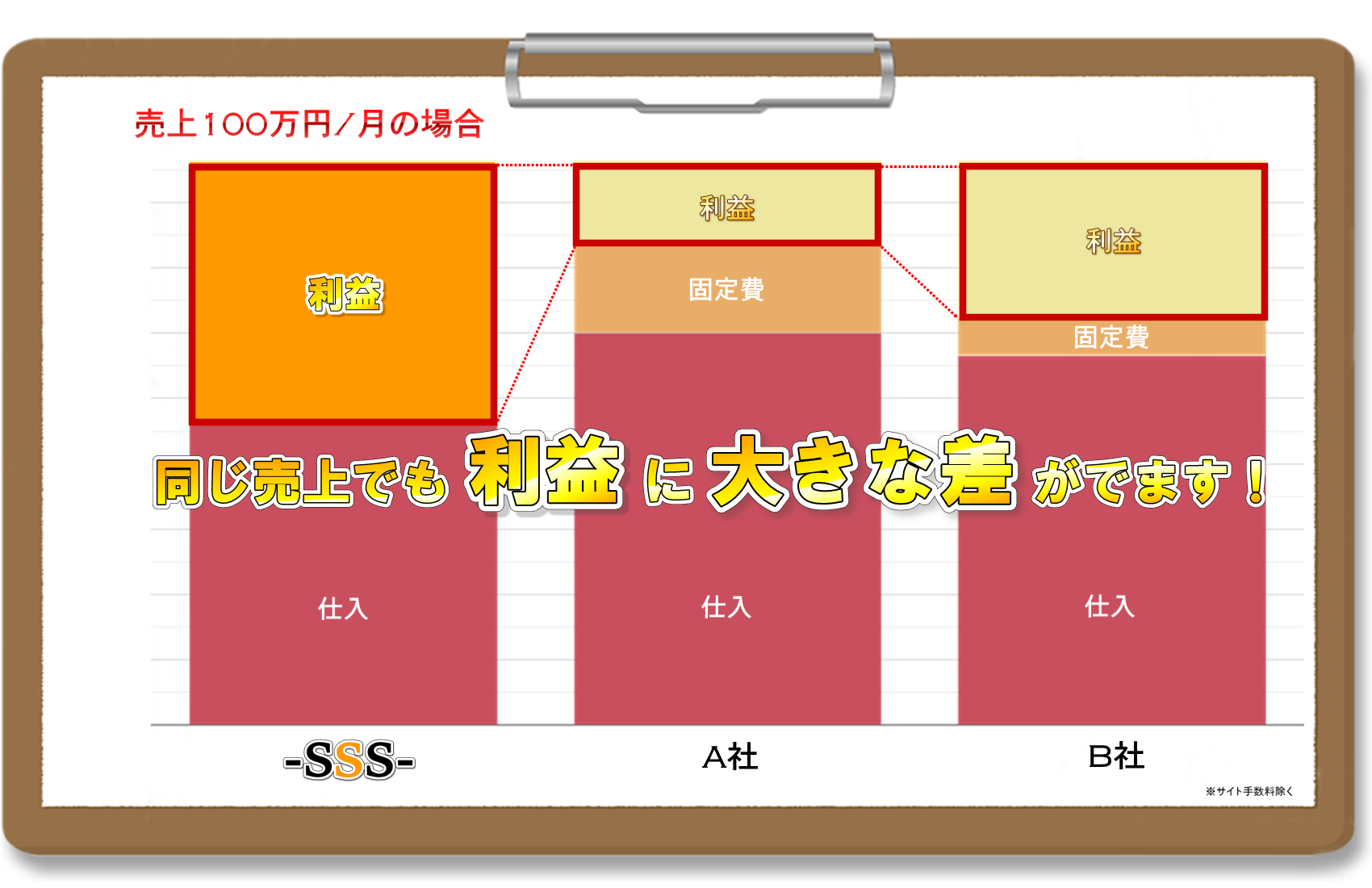 他社との利益比較