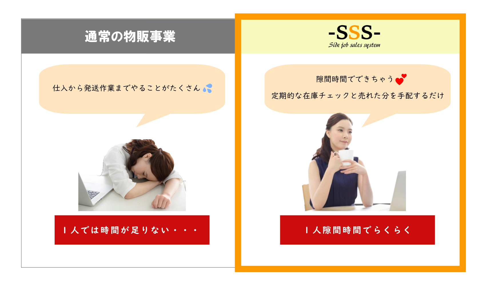 労力比