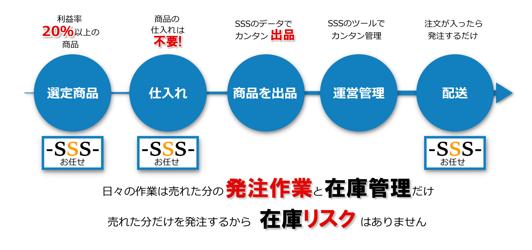 仕組み