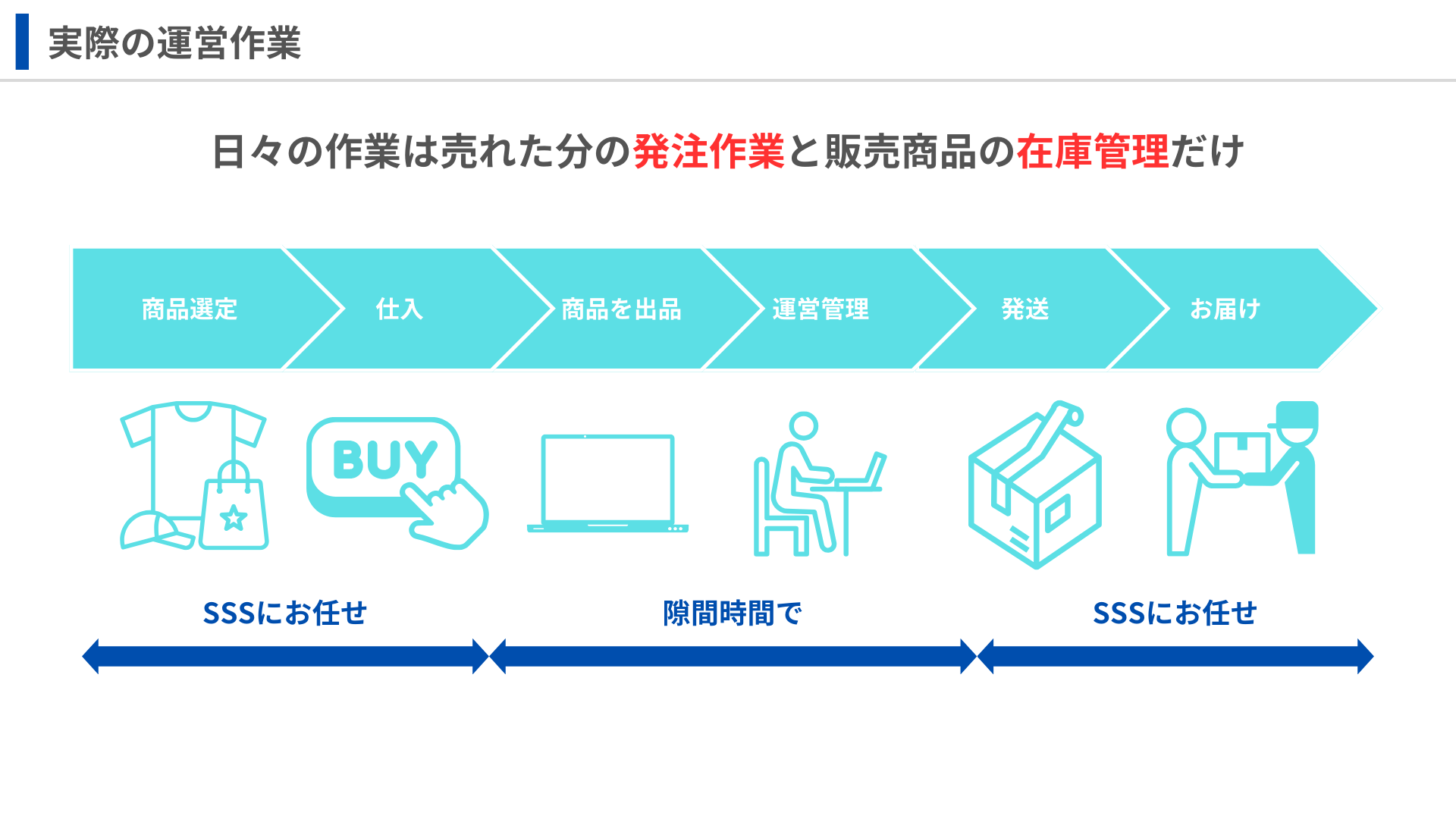 仕組み