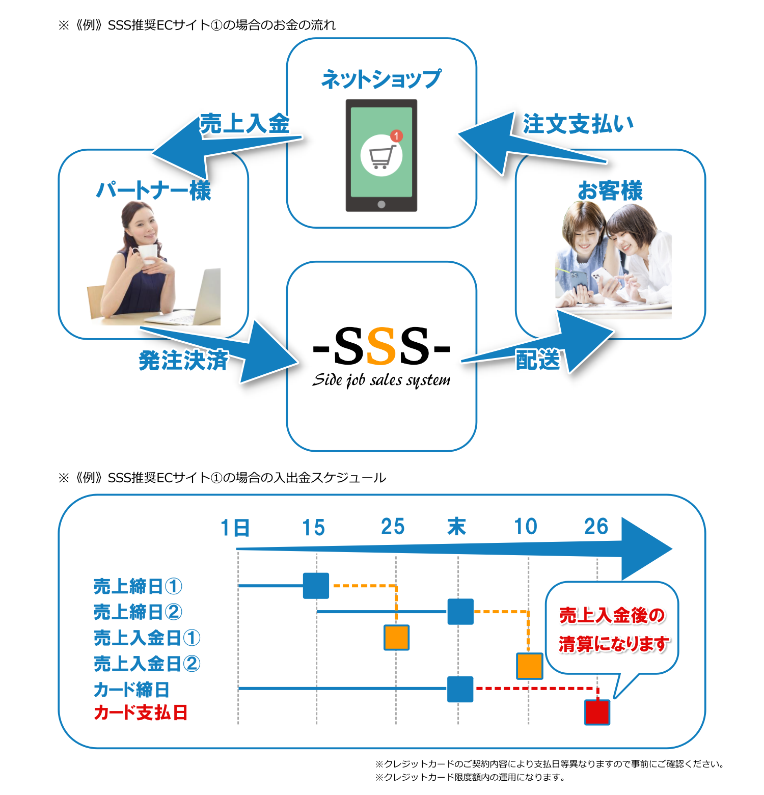 キャッシュフロー